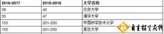 ̩ʿ(bo)2016-2017Word TimesW(xu)TOP200