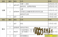 CCFP(gun)2016NOIPϢWِِ֪ͨ