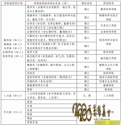 حBT(mn)W(xu)2017пP(gun)Ɇ(wn)