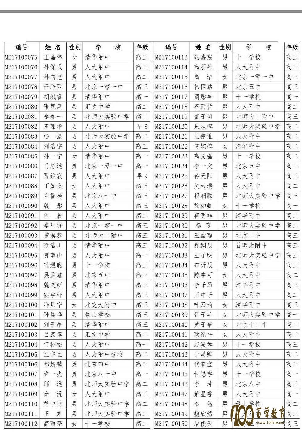 2017ȫД(sh)W(xu)(lin)ِ@ѹϲ@ͬW(xu)!!!