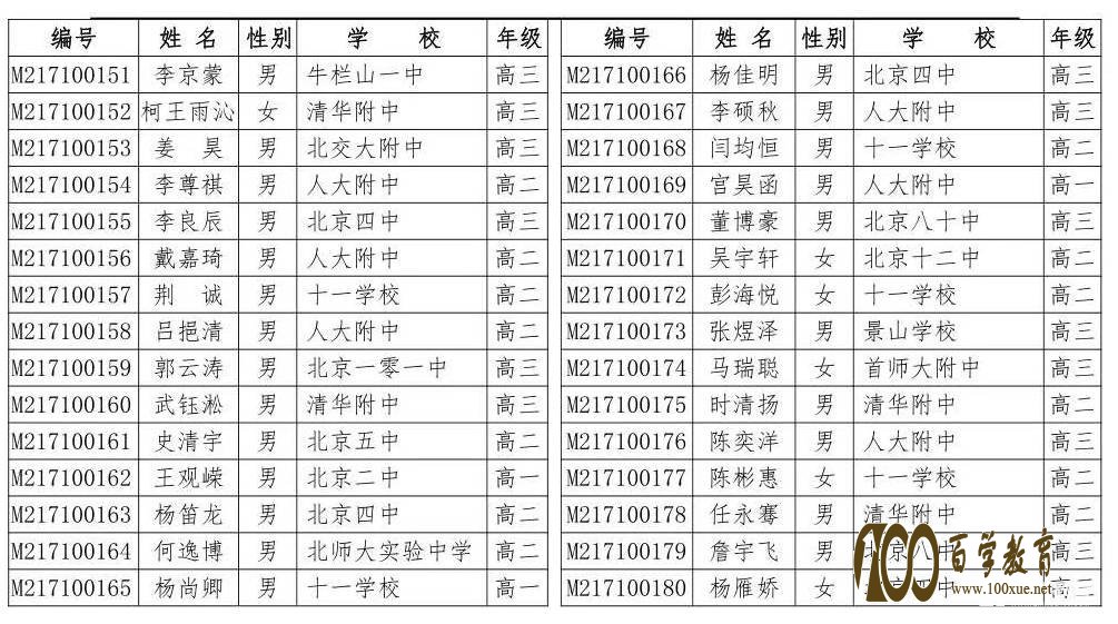 2017ȫД(sh)W(xu)(lin)ِ@ѹϲ@ͬW(xu)!!!