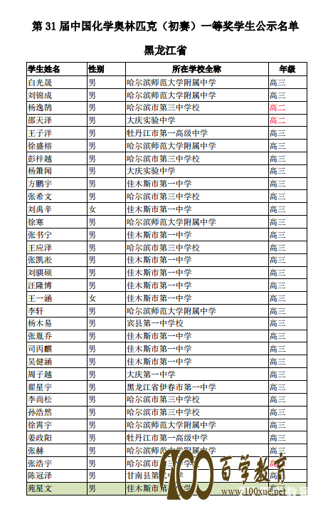 2017ِ^(q)31Ї(gu)W(xu)(jng)ِِһȪ(jing)@(jing)Σ11ˁ(li)Լľ˹еһЌW(xu)