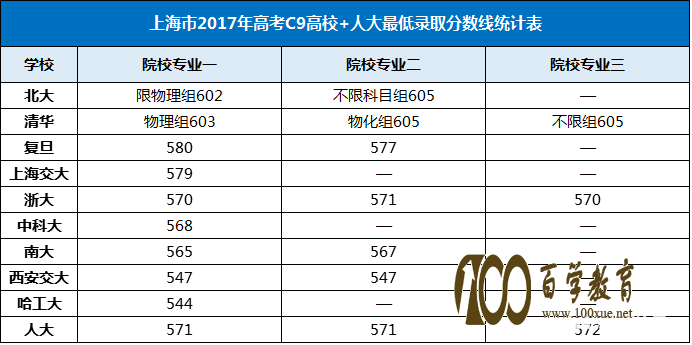 20182019C9У+˴Ϣͨ^(gu)