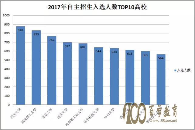 2017x˔(sh)500+ČW(xu)УЩ