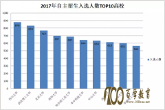 2017x˔(sh)top10W(xu)УЩ