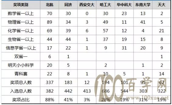 n985ԺУ2018(jing)(xing)y(tng)Ӌ(j)