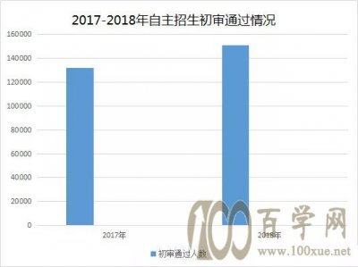 2017-2018У(sh)(j)y(tng)Ӌ