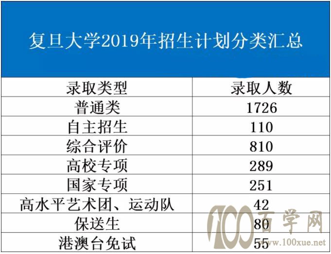 (f)W(xu)2019Ӌ(j)ռ48.7%;Cu(png)r(ji)߽x!