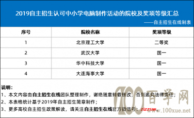 2020ȫСW(xu)XӪ(jing)(xing)Ɉ(bo)ʲôԺУ