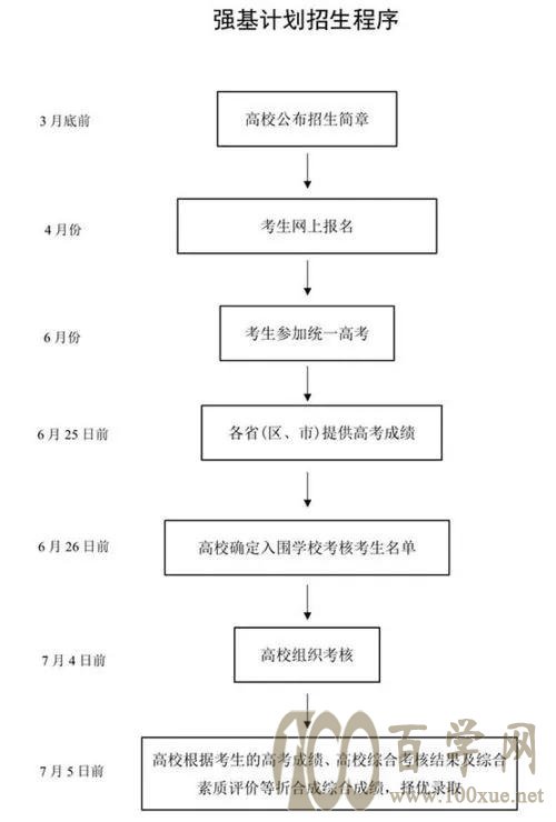 ȡ(qing)Ӌ(j)¡صǈ(chng)