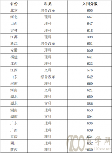 AпƼW(xu)2020ꏊ(qing)Ӌ(j)Уy(c)?jn)?sh)