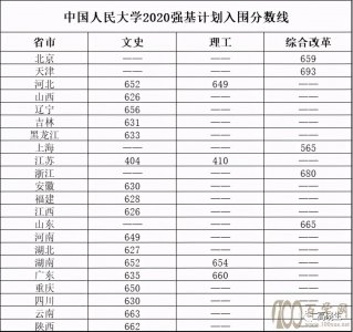 ЇW(xu)2020ꏊ(qing)Ӌ(j)?jn)?sh)