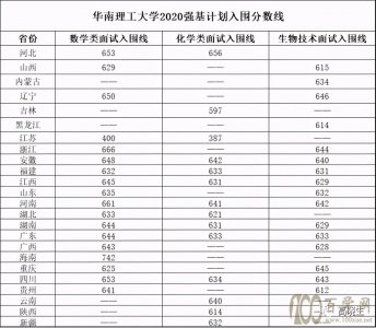 AW(xu)2020ꏊ(qing)Ӌ(j)?jn)?sh)