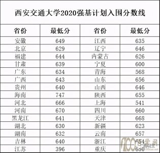 ͨW(xu)2020ꏊ(qing)Ӌ(j)?jn)?sh)