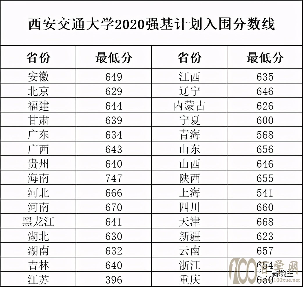 ͨW(xu)2020ꏊ(qing)Ӌ(j)?jn)?sh)