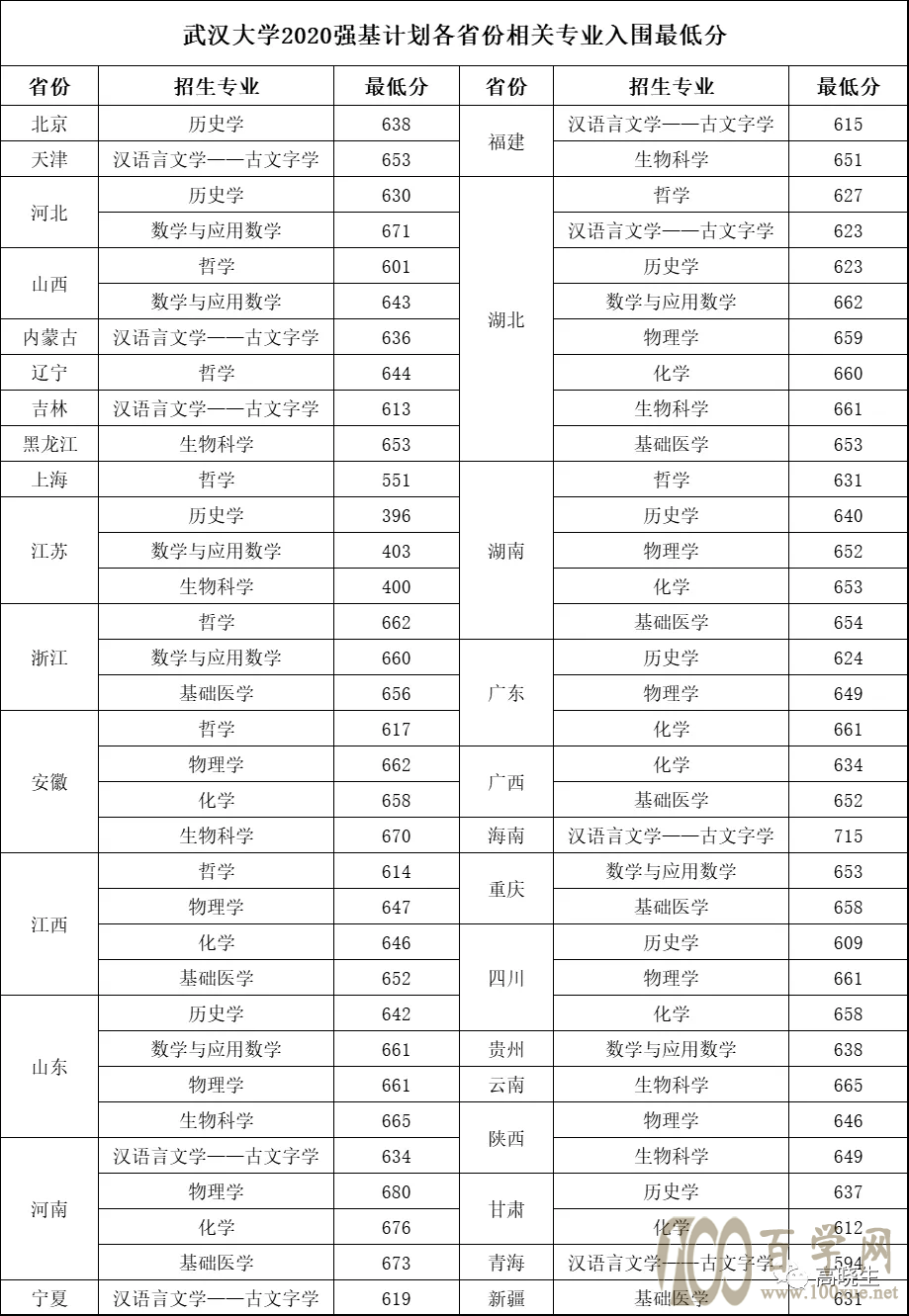 hW(xu)2020ꏊ(qing)Ӌ(j)?jn)?sh)