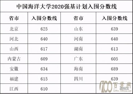 Ї(gu)W(xu)2020ꏊ(qing)Ӌ(j)?jn)?sh)