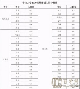 ɽW(xu)2020ꏊ(qing)Ӌ(j)?jn)?sh)