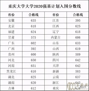 ؑcW(xu)2020ꏊ(qing)Ӌ(j)?jn)?sh)