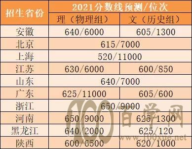 (qing)Ӌ2021Уʡ?jn)?sh)A(y)yϽ(f)ֱ山