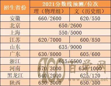 (qing)Ӌ2021Уʡ?jn)?sh)A(y)yϽ(f)ֱ山