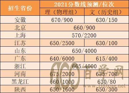 (qing)Ӌ2021Уʡ?jn)?sh)A(y)yϽ(f)ֱ山