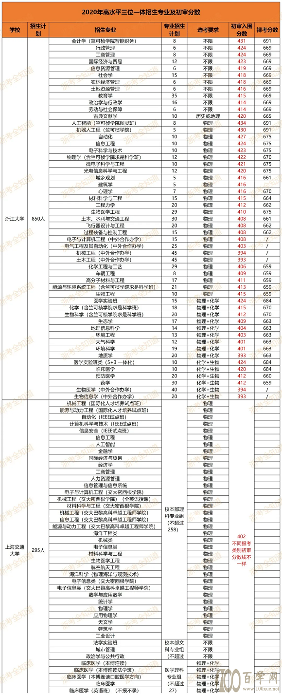 2021ˮƽW(xu)λһwf㽭x