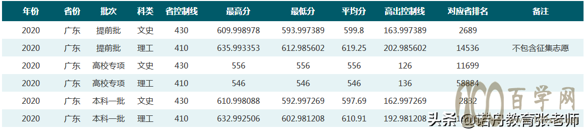 AЎW(xu)2020ȡ?jn)?sh)