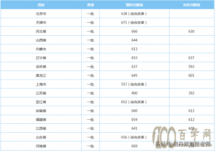 AпƼW(xu)2020ȡ?jn)?sh)