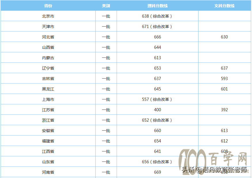 AпƼW(xu)2020ȡ?jn)?sh)