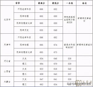 hW(xu)2020ȡ?jn)?sh)