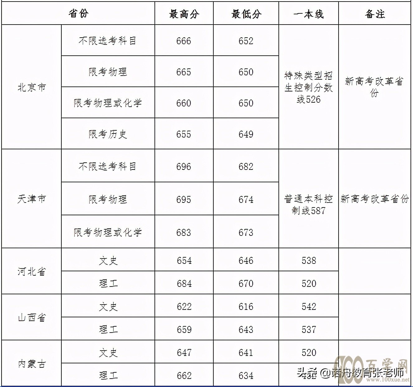 hW(xu)2020ȡ?jn)?sh)