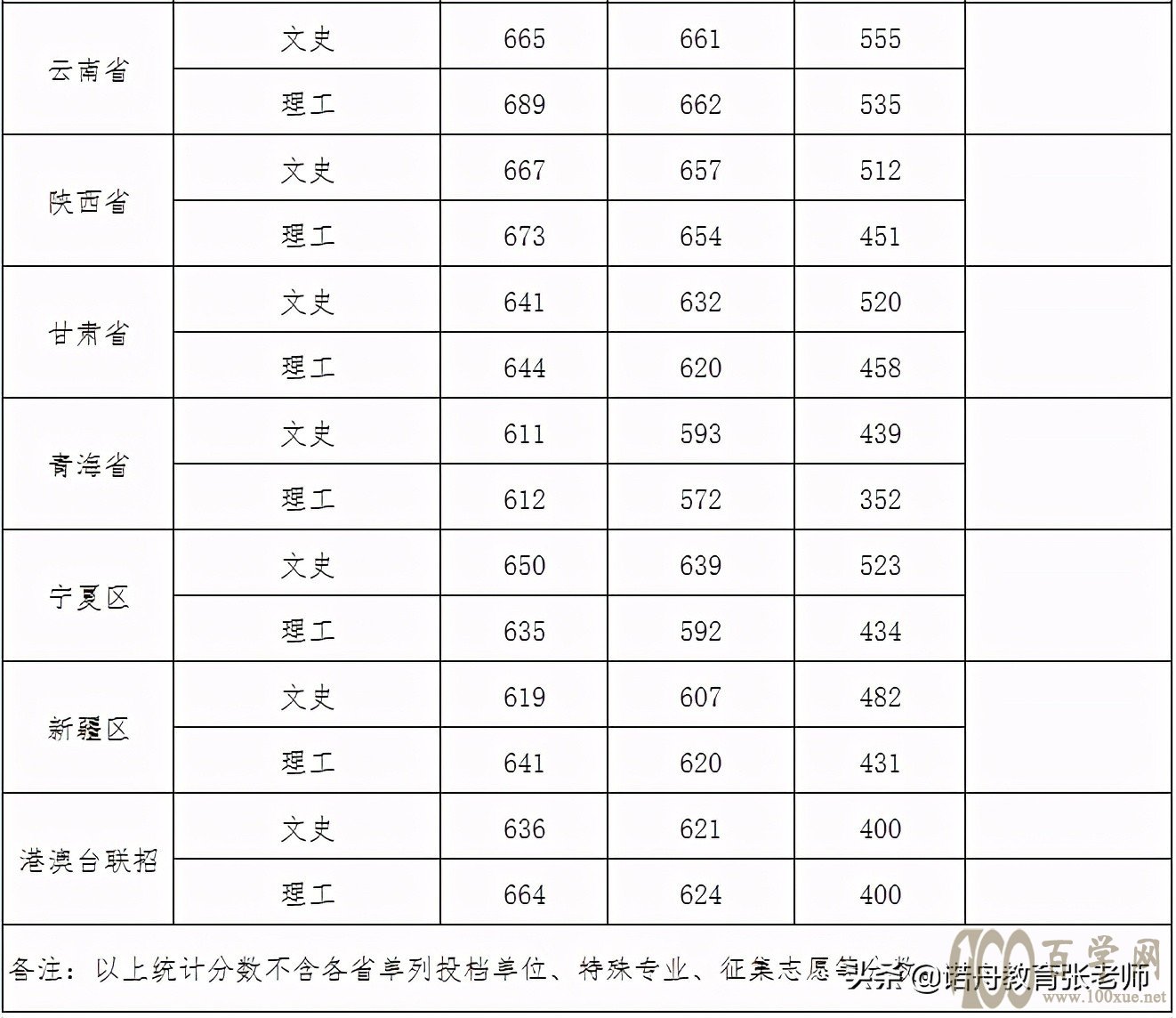 hW(xu)2020ȡ?jn)?sh)