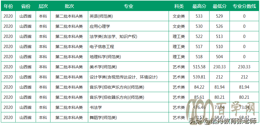 ĳǴW(xu)2020ȡ?jn)?sh)