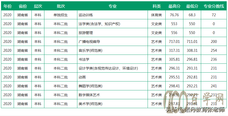 ĳǴW(xu)2020ȡ?jn)?sh)