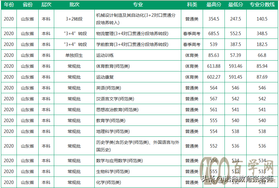 ĳǴW(xu)2020ȡ?jn)?sh)