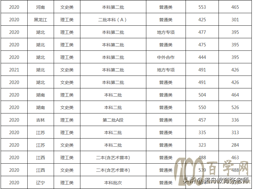 ̌W(xu)Ժ2020ȡ?jn)?sh)