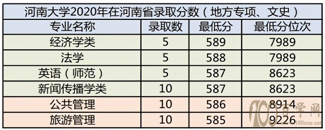 ϴW(xu)2020ںʡ֌I(y)ȡ?jn)?sh)y(tng)Ӌ(j)2021(bo)h