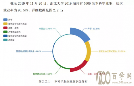 2021㽭W(xu)λһw(bo)ǰհ