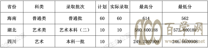 2020ؔ(ci)(jng)W(xu)ȡ?jn)?sh)(xin)Ƕ