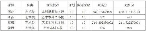 2020ؔ(ci)(jng)W(xu)ȡ?jn)?sh)(xin)Ƕ