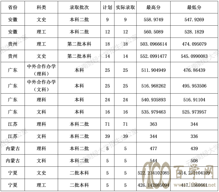 2020ؔ(ci)(jng)W(xu)ȡ?jn)?sh)(xin)Ƕ