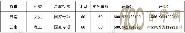 2020ؔ(ci)(jng)W(xu)ȡ?jn)?sh)(xin)Ƕ