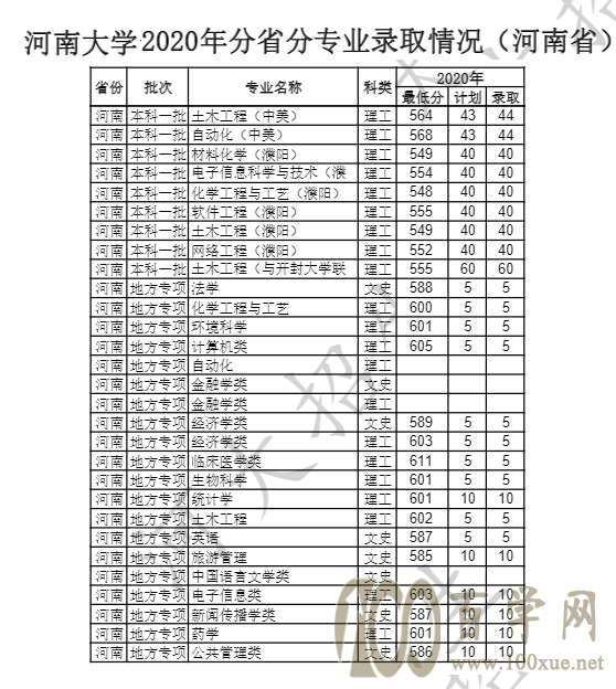 2020ϴW(xu)ȡ?jn)?sh)Ƕ(I(y)?jn)?sh))