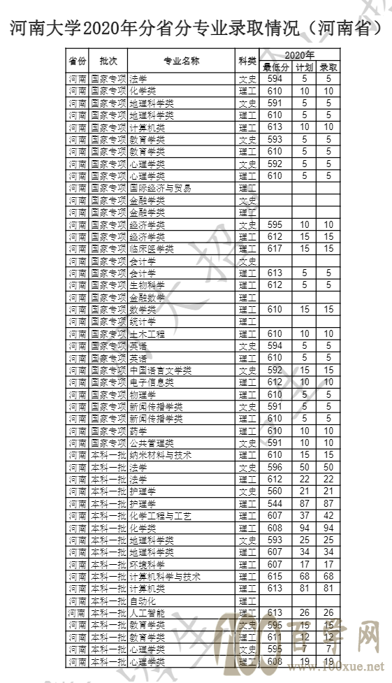 2020ϴW(xu)ȡ?jn)?sh)Ƕ(I(y)?jn)?sh))