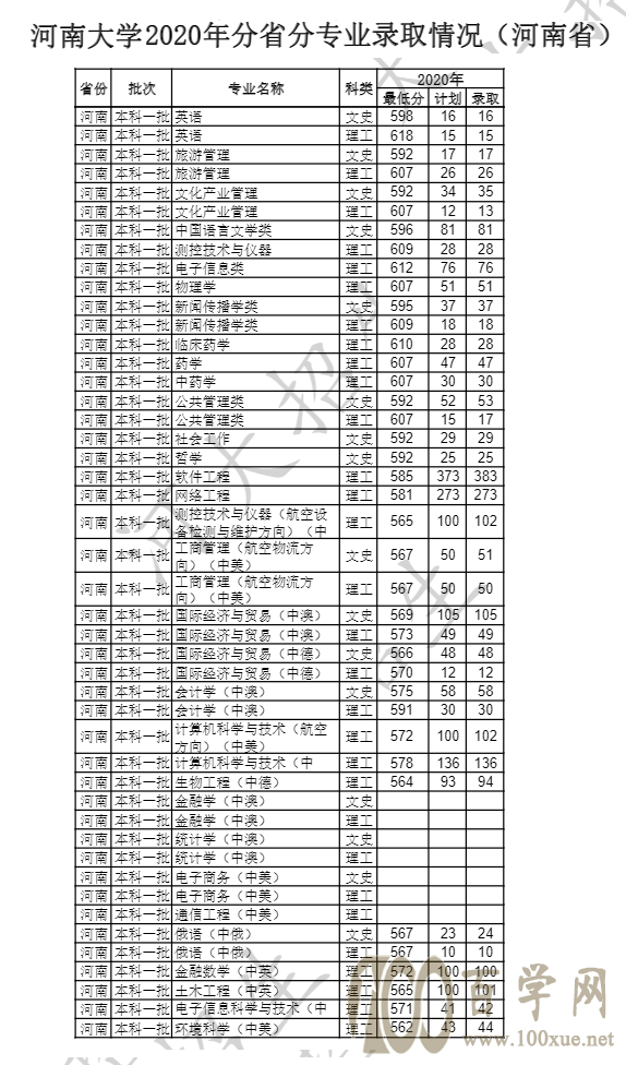 2020ϴW(xu)ȡ?jn)?sh)Ƕ(I(y)?jn)?sh))