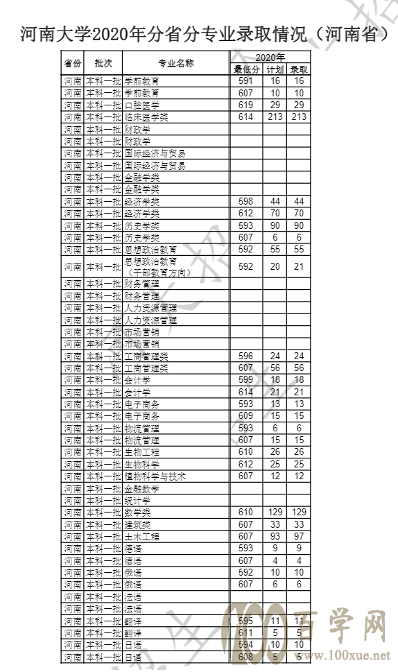 2020ϴW(xu)ȡ?jn)?sh)Ƕ(I(y)?jn)?sh))