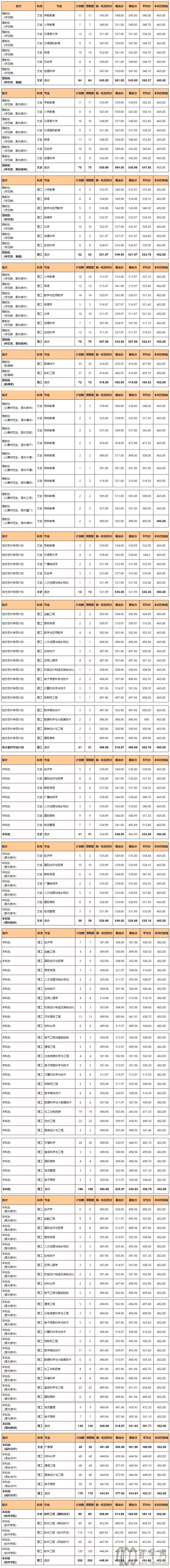 2020ȪݎW(xu)Ժȡ?jn)?sh)Ƕ