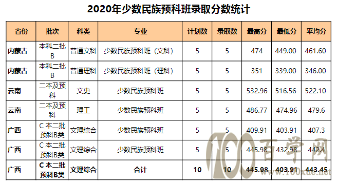 2020ȪݎW(xu)Ժȡ?jn)?sh)Ƕ