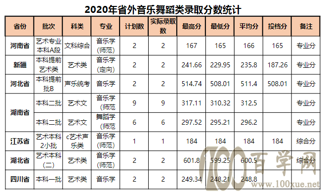 2020ȪݎW(xu)Ժȡ?jn)?sh)Ƕ